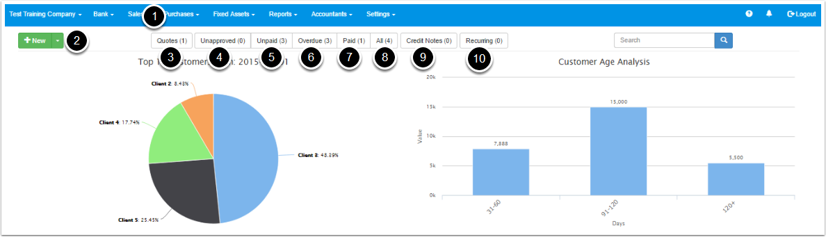 Sales Dashboard Sales Dashboard